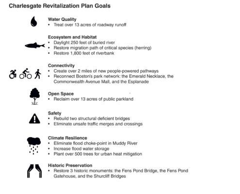 20210902_Charlesgate handout (Page 6)